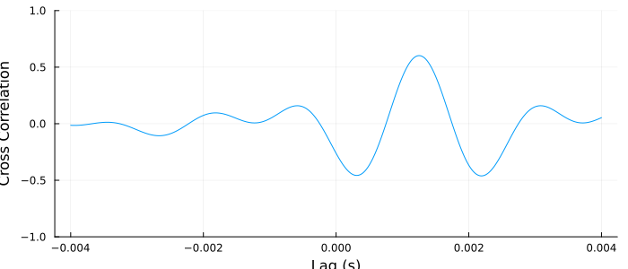 Example block output