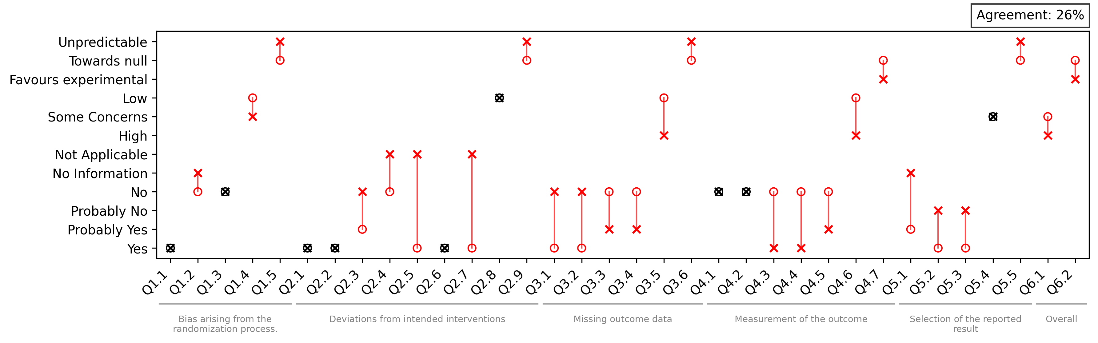 comparison_plot